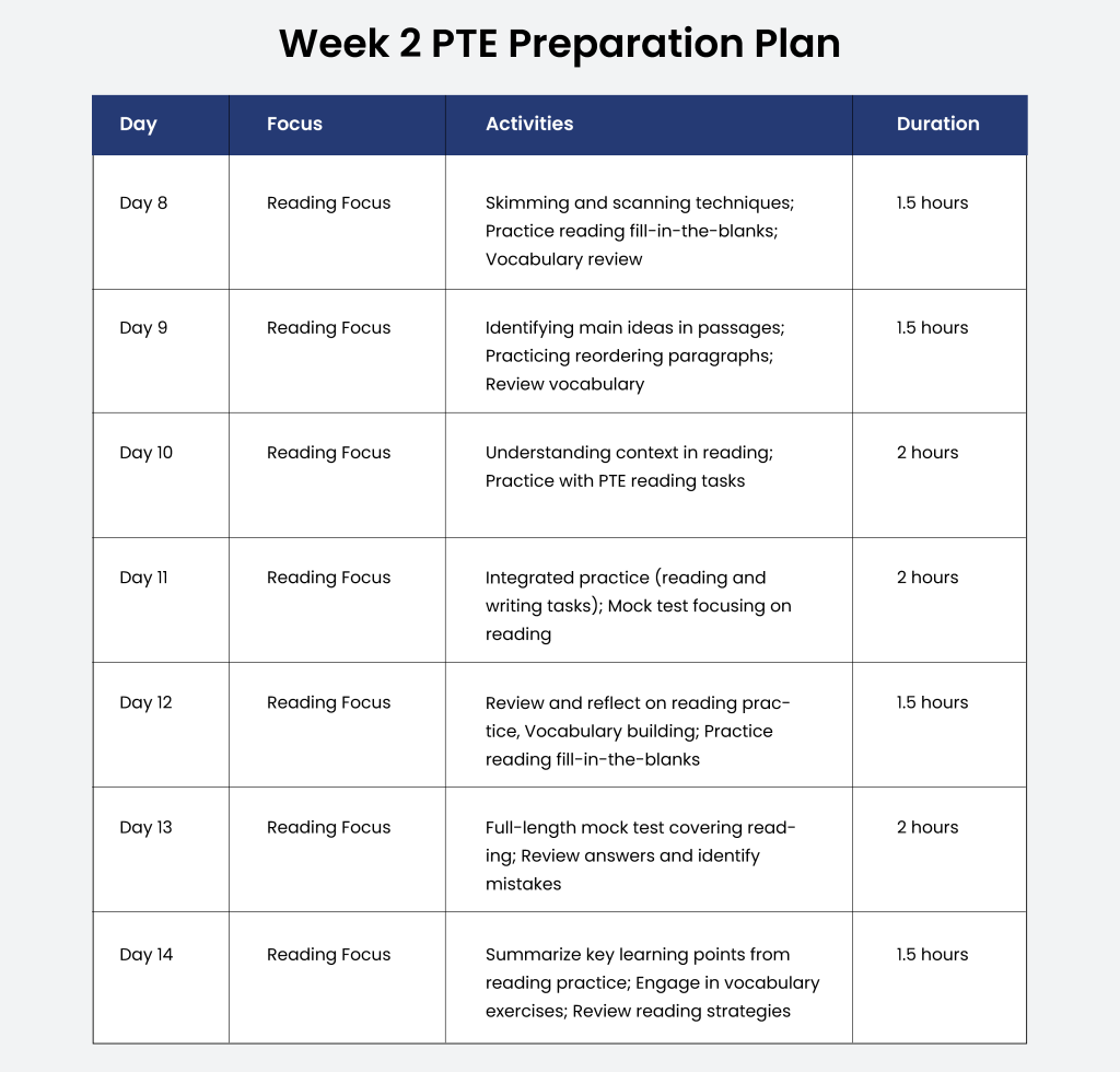 Week 2 - PTE Study Plan For 30 Days 