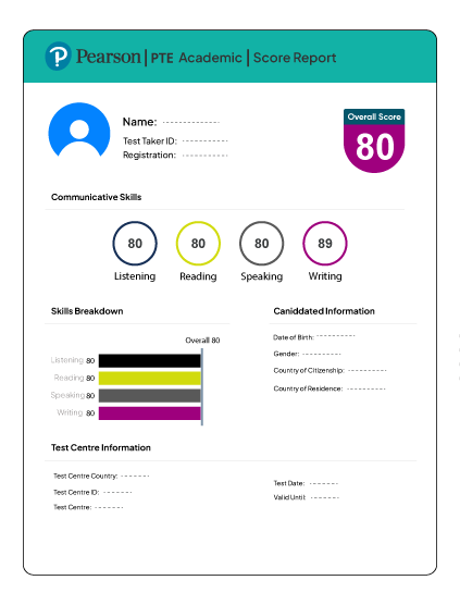 PTE Sore Report Card